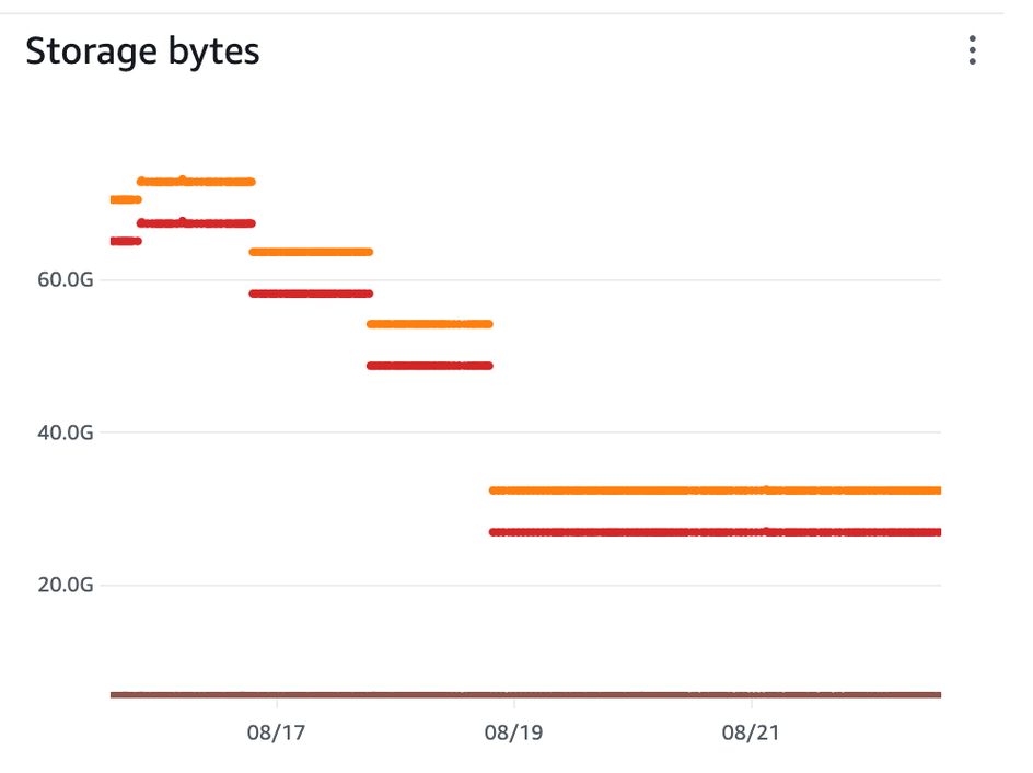 directional example of our efs storage