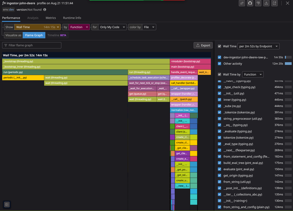 flamegraph in datadog